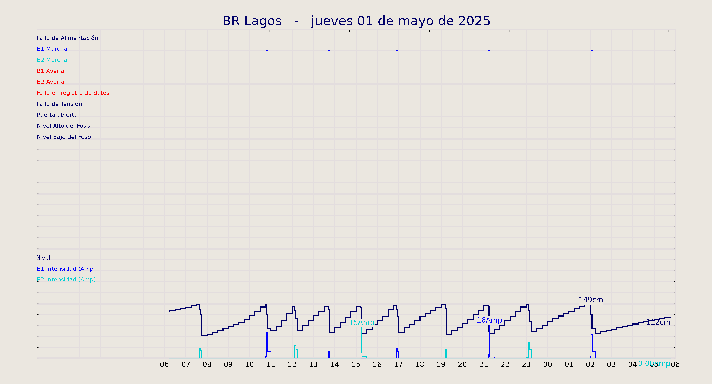 ../../imagenes/vid/2025/BR Lagos/2025-05-01 BR Lagos.png